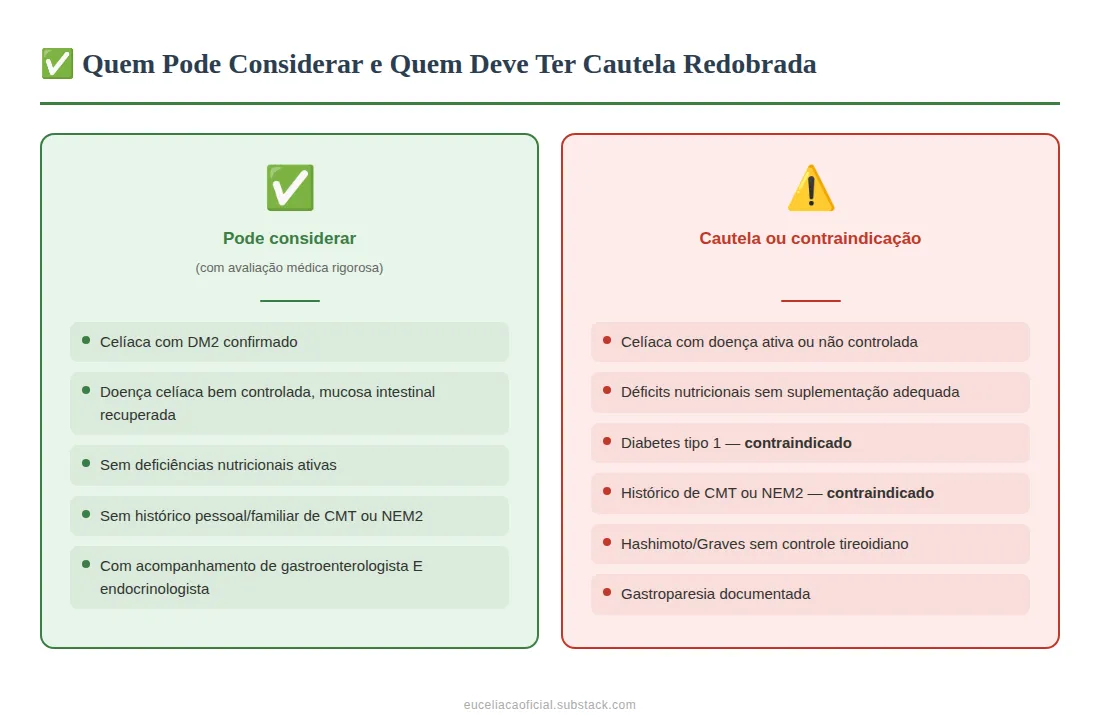 Uso de Mounjaro em Celíacos