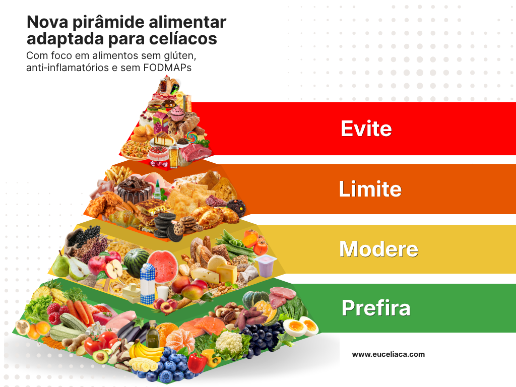Pirâmide Alimentar Adaptada ao Celíaco