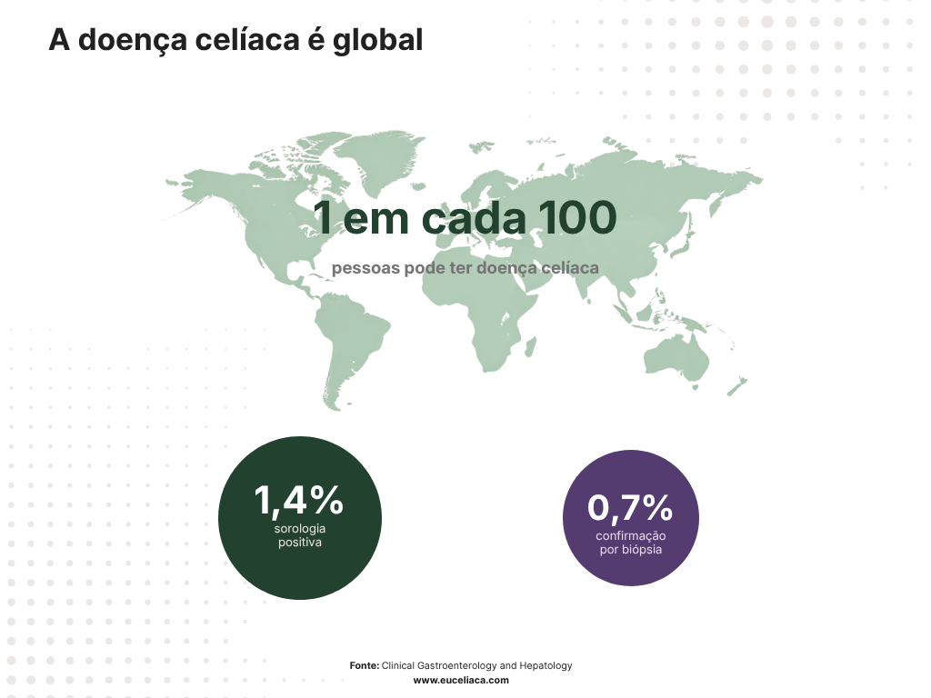 A doença celíaca é global