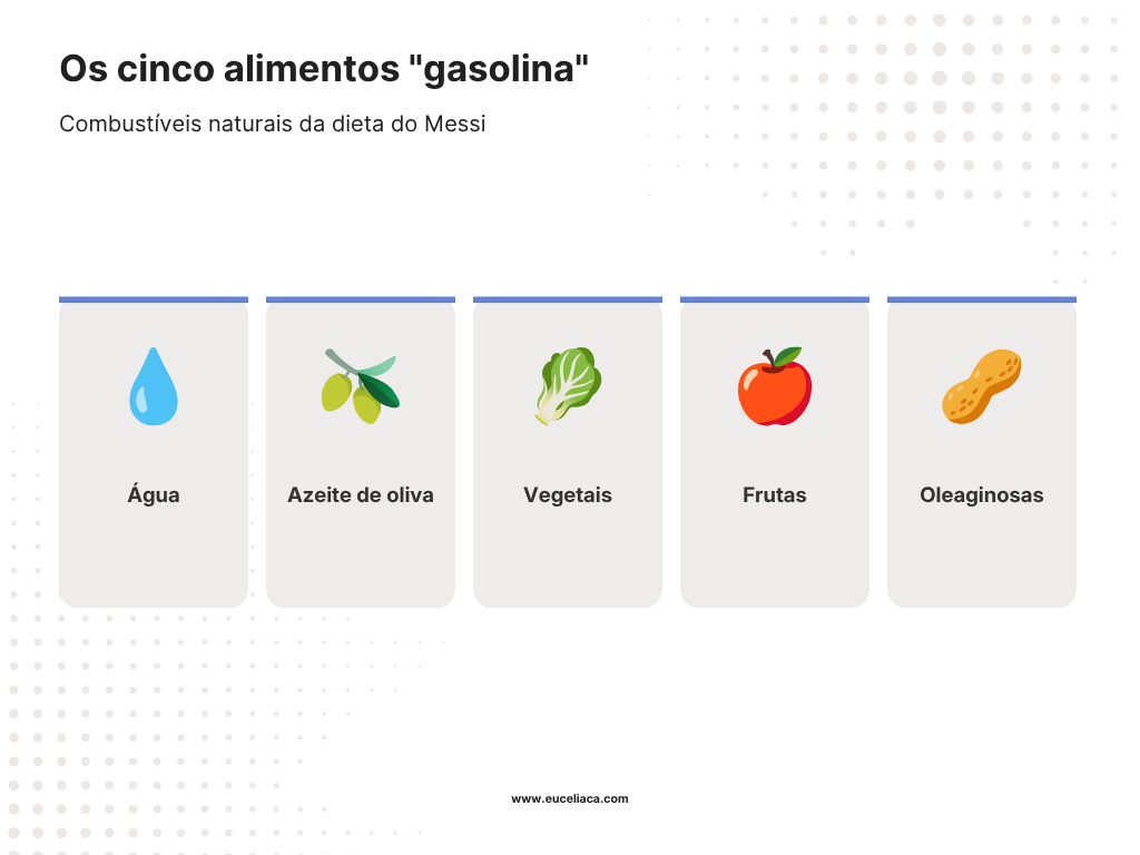 5 alimentos principais do Messi