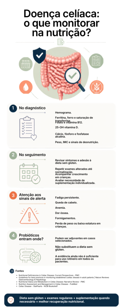 Checklist Monitoramento Deficiências nutricionais na doença celíaca